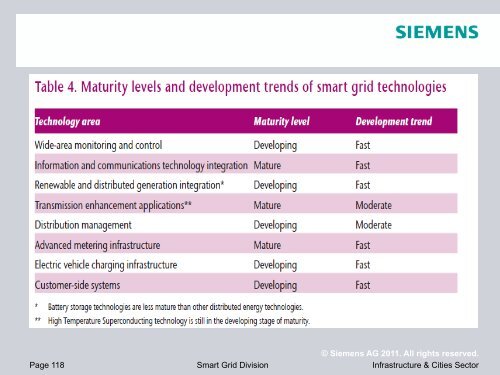 Smart Grid - IIT Mandi