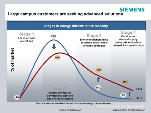 Smart Grid - IIT Mandi