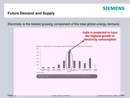 Smart Grid - IIT Mandi