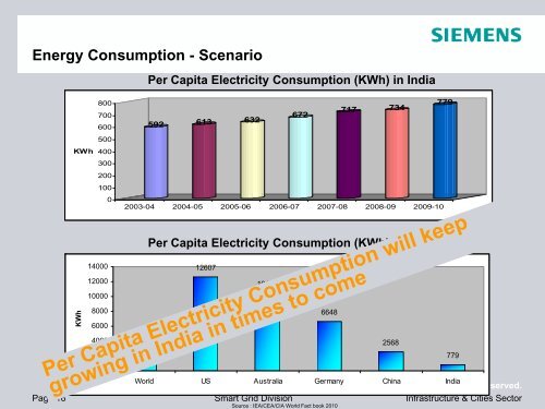 Smart Grid - IIT Mandi