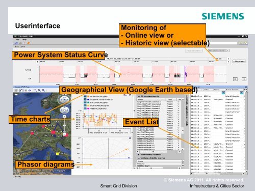 Smart Grid - IIT Mandi