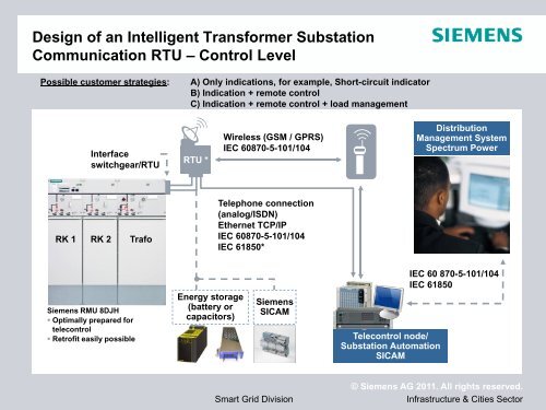 Smart Grid - IIT Mandi