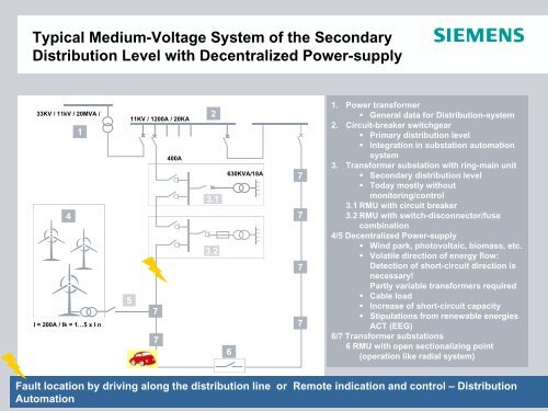 Smart Grid - IIT Mandi