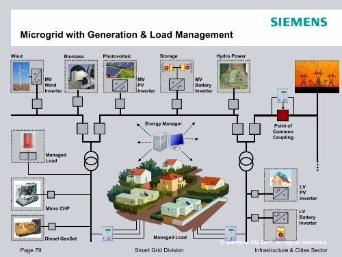 Smart Grid - IIT Mandi