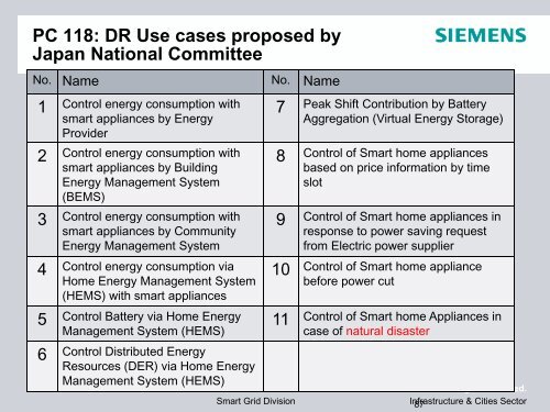 Smart Grid - IIT Mandi