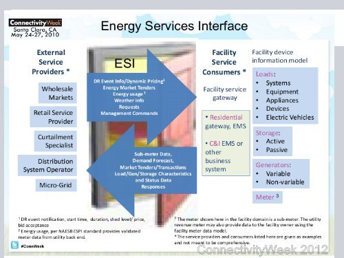 Smart Grid - IIT Mandi