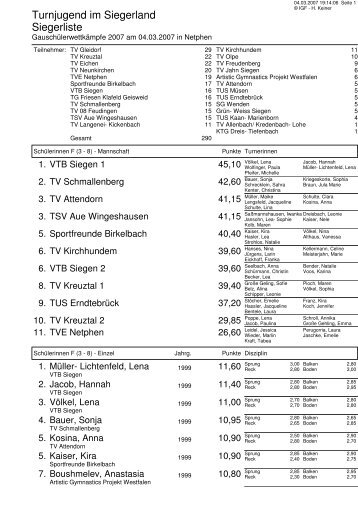 Turnjugend im Siegerland Siegerliste - SF Birkelbach