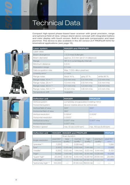 z+f imager 5010 - ZF-Laser