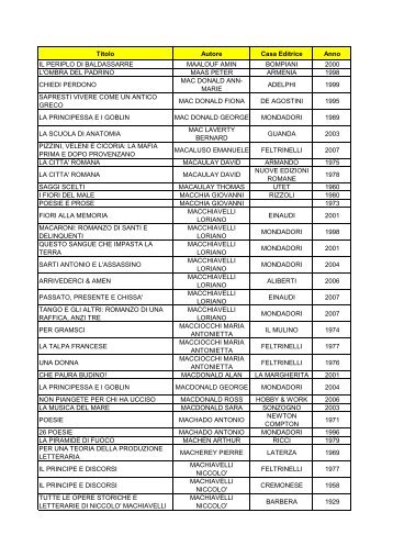 elenco libri m - Comune di Verolengo