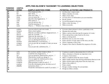 APPLYING BLOOM'S TAXONOMY TO LEARNING OBJECTIVES