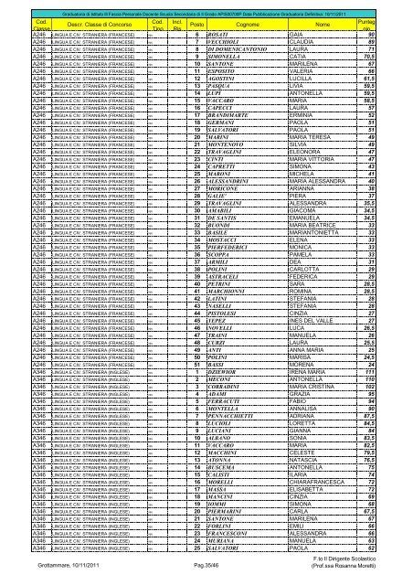 graduatorie definitive - IIS Fazzini-Mercantini