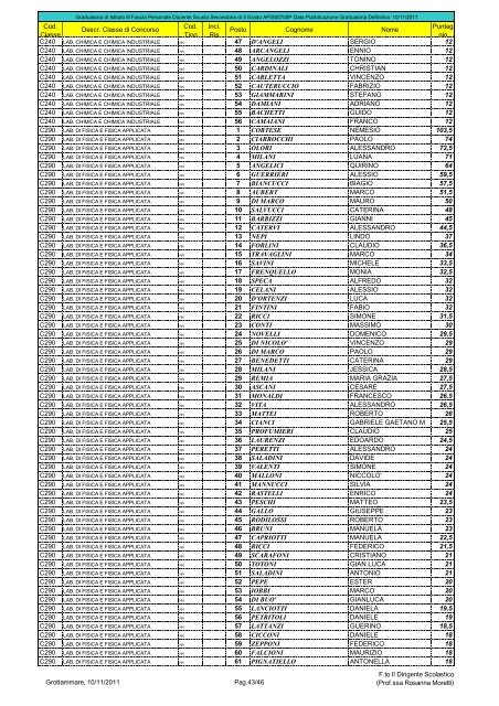 graduatorie definitive - IIS Fazzini-Mercantini