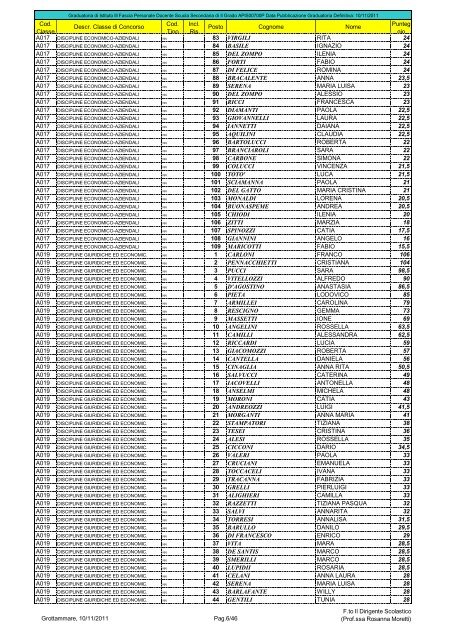 graduatorie definitive - IIS Fazzini-Mercantini