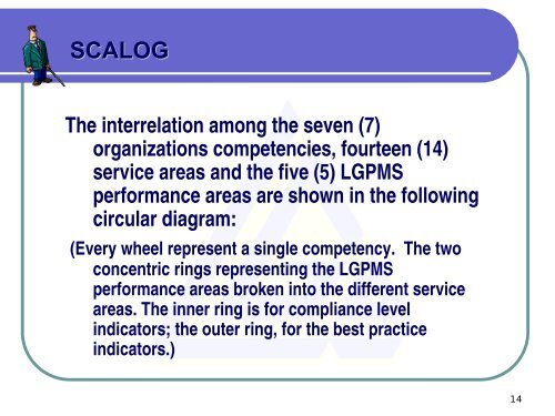 What is SCALOG - LGRC DILG 10