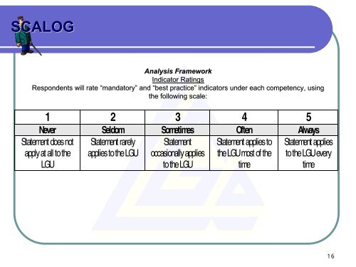 What is SCALOG - LGRC DILG 10