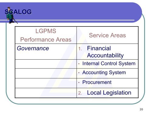 What is SCALOG - LGRC DILG 10