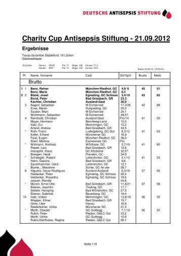 6. Golf Charity Cup Deutsche Antisepsis Stiftung 2012 - Ergebnisliste