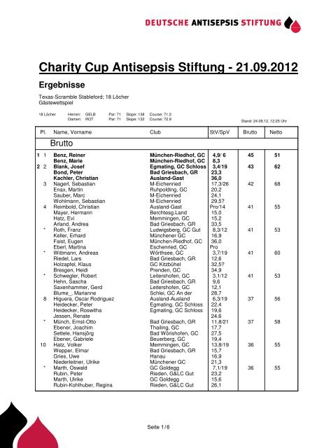 6. Golf Charity Cup Deutsche Antisepsis Stiftung 2012 - Ergebnisliste