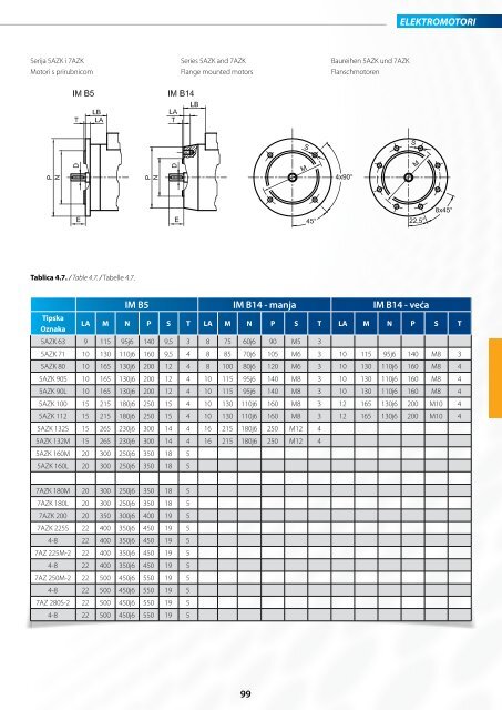 03_2013 katalog_elektromotori_HR_EN_NJ.pdf - KONČAR-MES