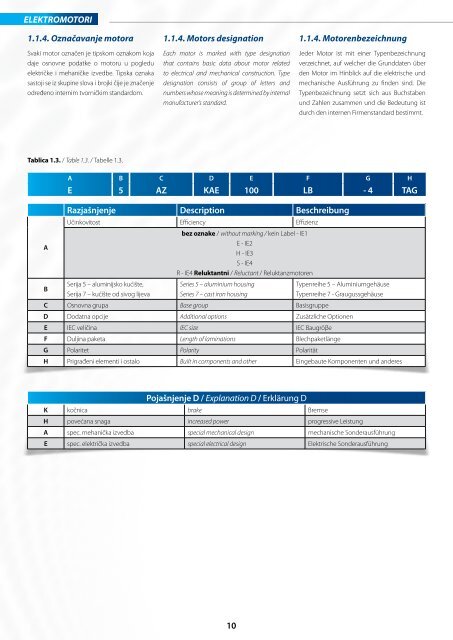 03_2013 katalog_elektromotori_HR_EN_NJ.pdf - KONČAR-MES