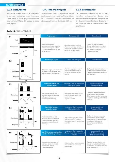 03_2013 katalog_elektromotori_HR_EN_NJ.pdf - KONČAR-MES