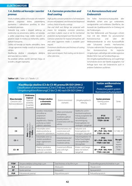 03_2013 katalog_elektromotori_HR_EN_NJ.pdf - KONČAR-MES