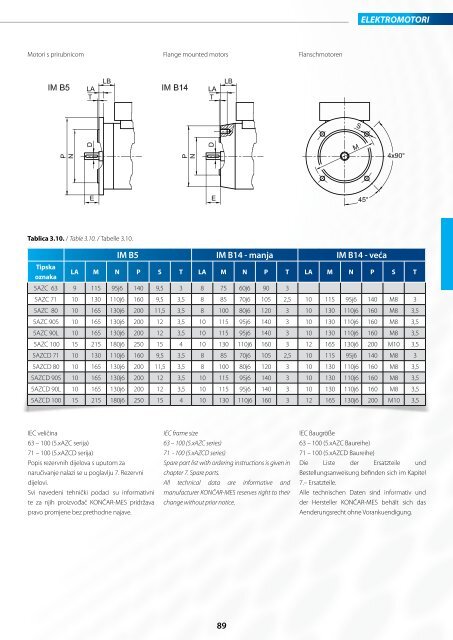 03_2013 katalog_elektromotori_HR_EN_NJ.pdf - KONČAR-MES