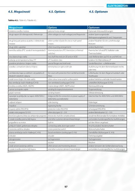 03_2013 katalog_elektromotori_HR_EN_NJ.pdf - KONČAR-MES