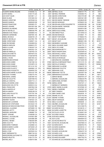 Classement 2010 de la FFB