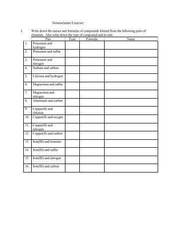 Problem solving: Nomenclature (CHM130) (PDF)