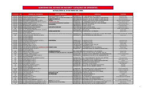 padron enero 08 - SecretarÃ­a de AdministraciÃ³n y Finanzas