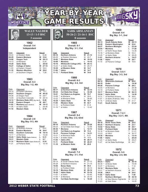 2012 Information Guide - Weber State University Athletics