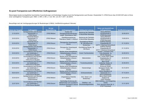 VerÃ¶ffentlichungen in der Ãbersicht