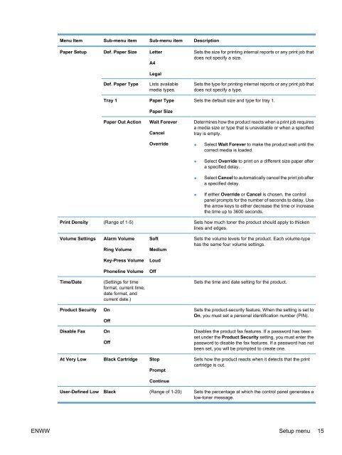 HP LaserJet Pro M1530 MFP Series User Guide ... - Hewlett Packard