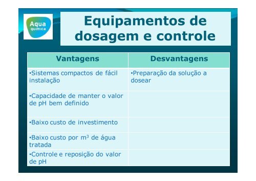 Correcção de pH em Água de Abastecimento