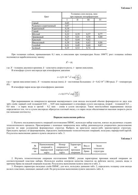 Проектирование микросхем и микропроцессоров - Тамбовский ...