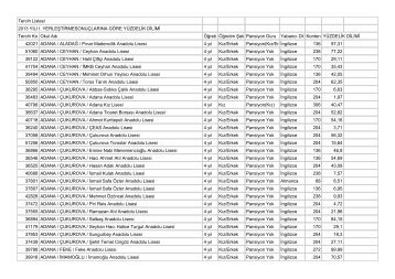2014-il-il-Bütün-Anadolu-Liselerinin-Kontenjanları-ve-Yüzdelik-Dilimleri-Sayfa11