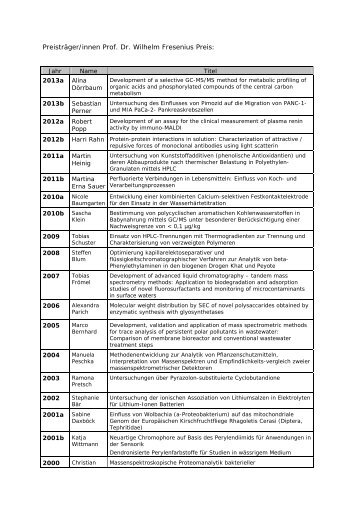 PreistrÃ¤ger/innen Prof. Dr. Wilhelm Fresenius Preis: