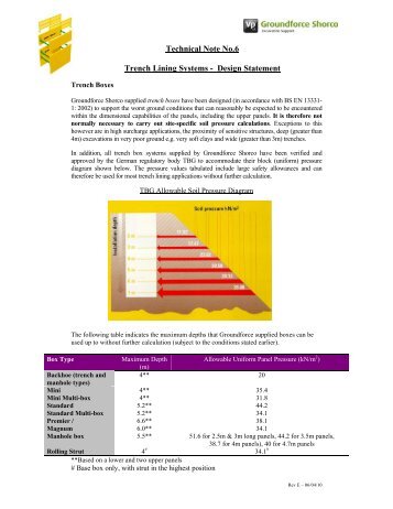 Technical Note No.6 Trench Lining Systems - Design ... - Groundforce