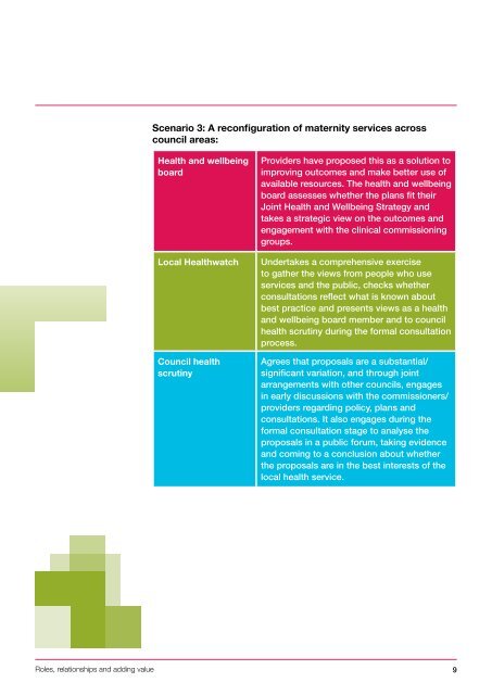 Local Healthwatch, health and wellbeing boards and health scrutiny ...