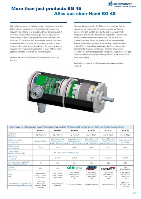 BÃ¼rstenlose Gleichstrommotoren Baureihe BG - Dunkermotoren