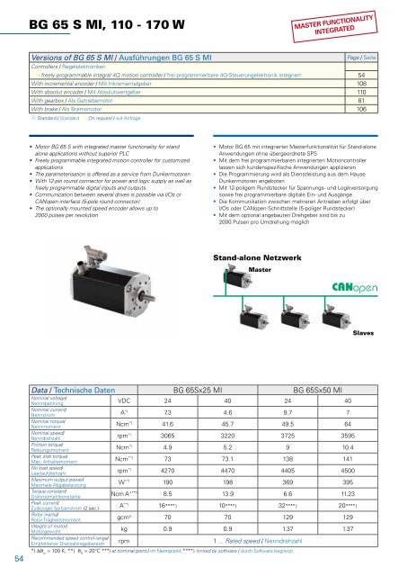 BÃ¼rstenlose Gleichstrommotoren Baureihe BG - Dunkermotoren