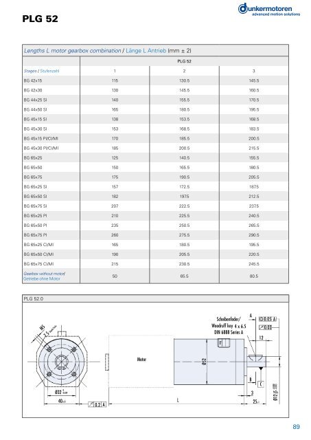 BÃ¼rstenlose Gleichstrommotoren Baureihe BG - Dunkermotoren