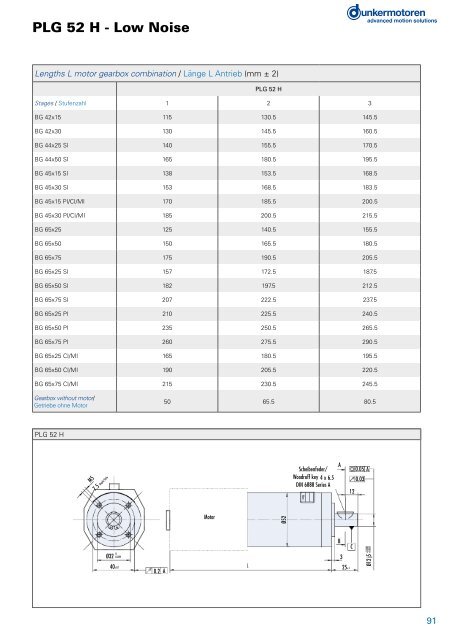 BÃ¼rstenlose Gleichstrommotoren Baureihe BG - Dunkermotoren