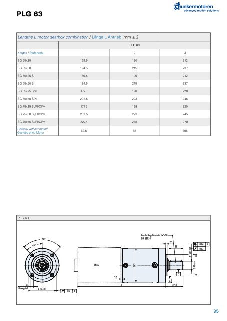 BÃ¼rstenlose Gleichstrommotoren Baureihe BG - Dunkermotoren