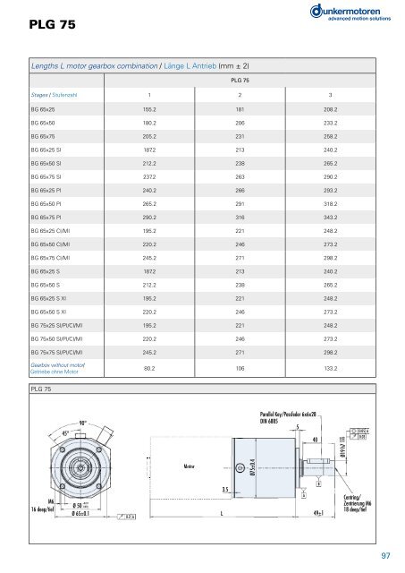 BÃ¼rstenlose Gleichstrommotoren Baureihe BG - Dunkermotoren