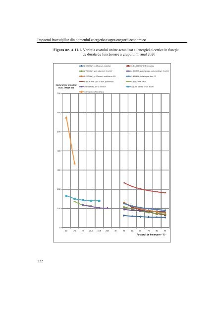 Impactul InvestiÈiilor din Domeniul Energetic - Facultatea de ...