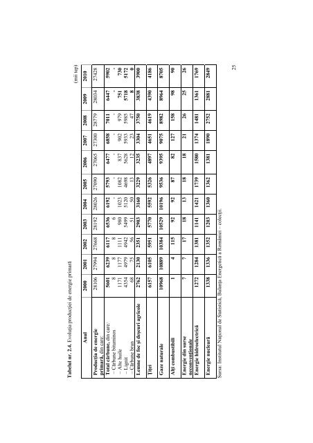 Impactul InvestiÈiilor din Domeniul Energetic - Facultatea de ...