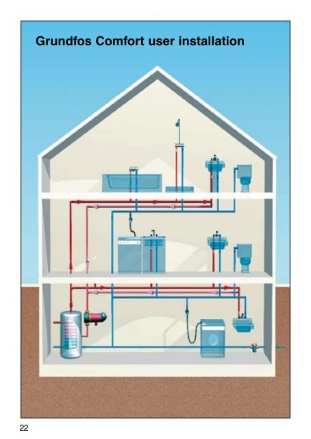 GRUNDFOS COMFORT