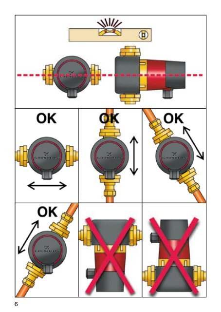 GRUNDFOS COMFORT